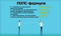 ПОПС формула вчимося висловлювати думки грамотно та переконливо вчимося