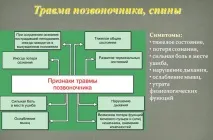 Пошкодження хребта як допомогти постраждалому допомогти