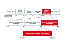 інфрачервоної