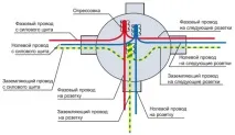 проводниците