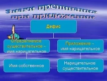 тему