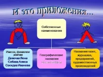 різновид