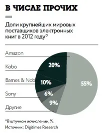 Правдива історія PocketBook історія