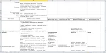 Приклад технологічної карти уроку з ФГОС у Word та Excel карти