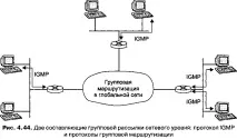 Протокол IGMP - Комп’ютерні мережі мережі