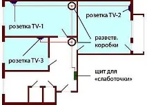 Прокладка ТВ кабелю кабель