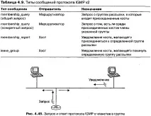 Протокол IGMP - Комп’ютерні мережі мережі