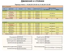 Програмне забезпечення СКАУТ-Експлорер звіту