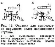 Перевірка стану підшипників передніх коліс автомобіля Москвич-2140 та їх регулювання підшипників