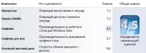 Перевірені методи збільшення продуктивності комп’ютера на Windows ютера