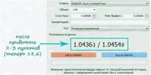 Розширення спреду на Форекс розширення