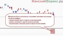 Розширення спреду спред
