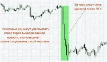 Розширення спреду на Форекс спред