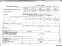 Робота та несправності рідинного підігрівача серії та його модифікацій - Інші - Статті - робота