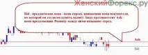 Розширення спреду спред