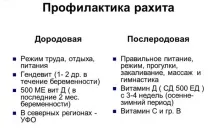 Рахіт - причини, симптоми, лікування у немовлят, дітей та підлітків рахіт