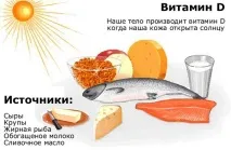 Рахіт - причини, симптоми, лікування у немовлят, дітей та підлітків симптоми