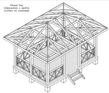 Розміри дачних альтанок 3х3, 3х4, 4х4, 5х5, 6х6, восьмигранних та шестигранних альтанок, фото, креслення дачних
