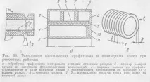 Ремонт поршневих пальців пальців