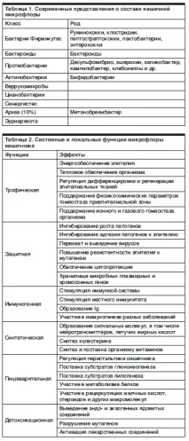 біопрепарату