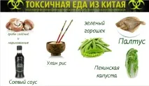 Зроблено в Китаї ТОП-10 найпопулярніших продуктів харчування, небезпечних для здоров’я харчування