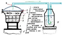Саморобна коптильня у квартирі водою