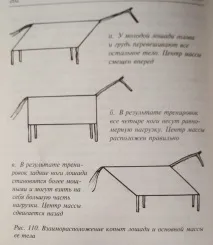 време