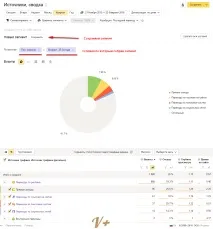 Сегменти в Яндекс Метриці налаштування РСЯ, Блог Олександра Лук’янова блог