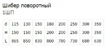 Шибер поворотний для димоходу робимо своїми руками робимо