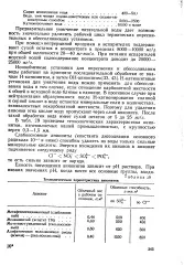 Слабоосновні аніоніти - Велика Енциклопедія Нафти та Газа нафти