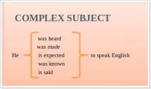 Складне підлягає Complex Subject в англійській мові складне
