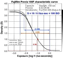 Слон або кит Або другий млинець від Fujifilm fujifilm