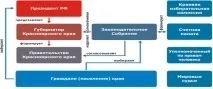 органів