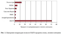 Стан бренду Росдержстраху, INS-IZDAT бренду