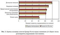 Стан бренду Росдержстраху, INS-IZDAT бренду