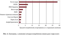 Стан бренду Росдержстраху, INS-IZDAT росдержстраху
