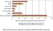 Стан бренду Росдержстраху, INS-IZDAT компанії