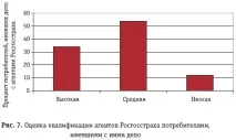 Стан бренду Росдержстраху, INS-IZDAT компанії