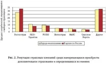 Стан бренду Росдержстраху, INS-IZDAT стан