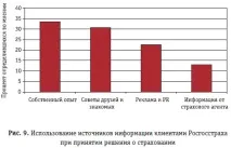 Стан бренду Росдержстраху, INS-IZDAT стан