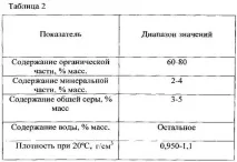 Склад для приготування холодного асфальтобетону асфальтобетонів