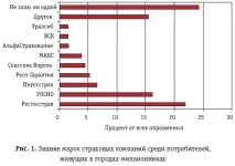 Стан бренду Росдержстраху, INS-IZDAT ins-izdat