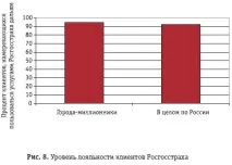 Стан бренду Росдержстраху, INS-IZDAT бренду
