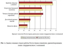 Стан бренду Росдержстраху, INS-IZDAT бренду