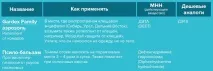 Збираємо аптечку в дорогу (пам’ятка), Все про туризм та відпочинок аптечку
