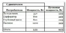 Стабілізатор напруги 220В для дому відгуки, ціни і як вибрати дому