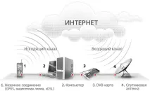 обладнання