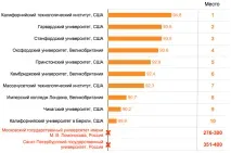 україни