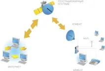 інтернет