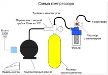 компресор